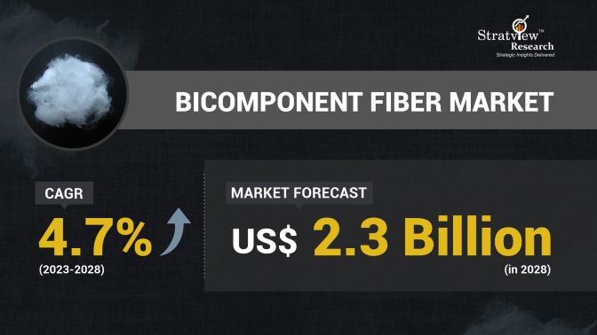 Bicomponent-Fiber-Market-Insights